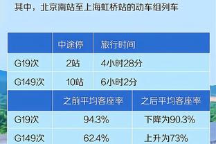 塔图姆25岁时生涯共得10246分超乔丹居历史第12 詹姆斯第一